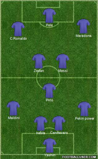 Dream Team Formation 2018