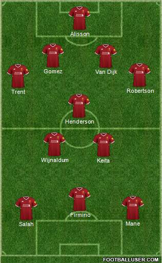 Liverpool Formation 2018