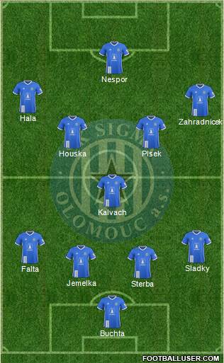 Sigma Olomouc Formation 2018