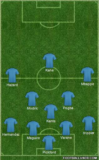 Dream Team Formation 2018
