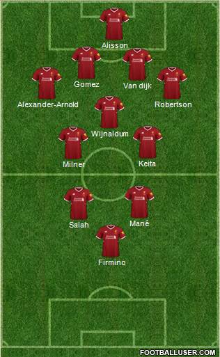 Liverpool Formation 2018