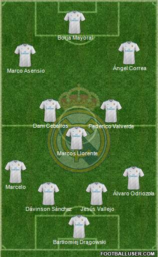 Real Madrid C.F. Formation 2018