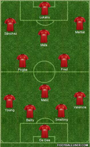 Manchester United Formation 2018