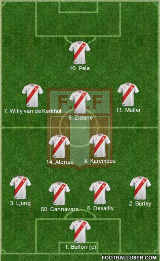 Peru Formation 2018