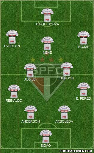 São Paulo FC Formation 2018
