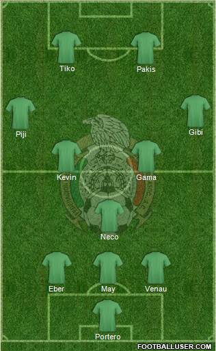 Mexico Formation 2018