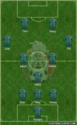 Mexico Formation 2018