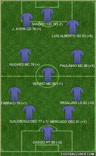 Pro Evolution Soccer Team Formation 2018