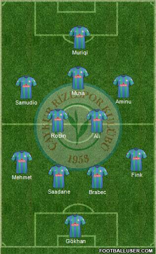 Çaykur Rizespor football formation