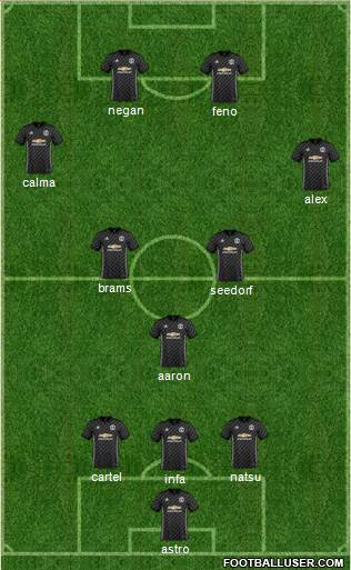 Manchester United Formation 2018