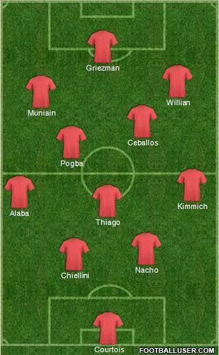 Dream Team Formation 2018