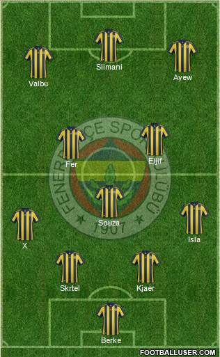 Fenerbahçe SK Formation 2018