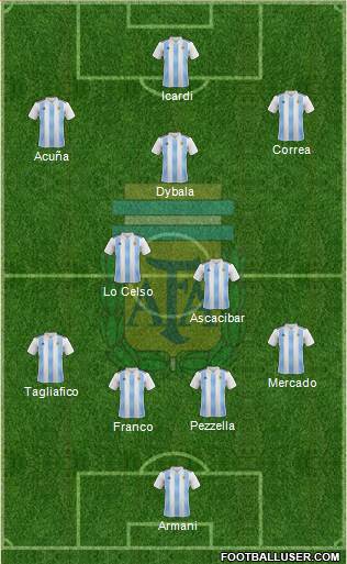 Argentina Formation 2018