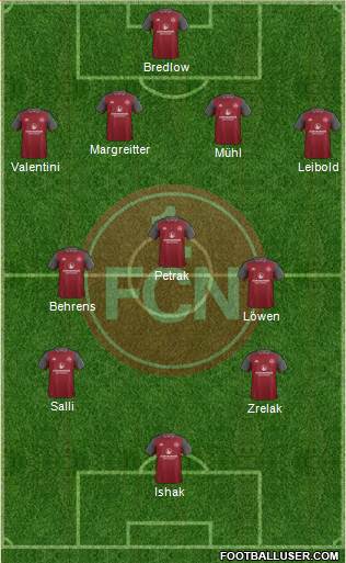 1.FC Nürnberg Formation 2018