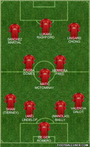 Manchester United Formation 2018