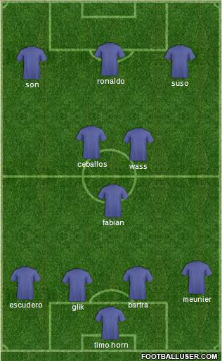 Champions League Team Formation 2018