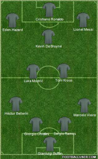 Dream Team Formation 2018