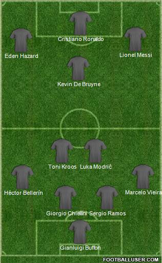 Dream Team Formation 2018