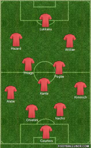 Dream Team Formation 2018