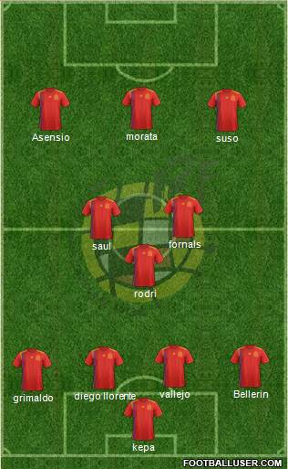 Spain Formation 2018