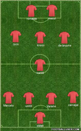 Dream Team Formation 2018