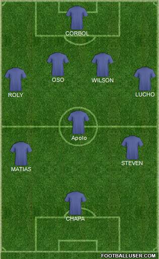 Dream Team Formation 2018
