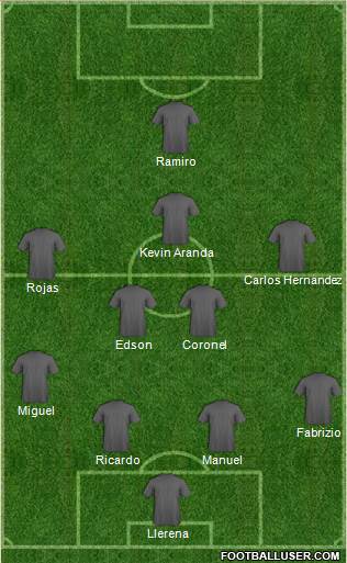 C Unión Mercado Formation 2018