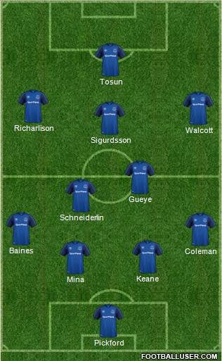 Everton Formation 2018