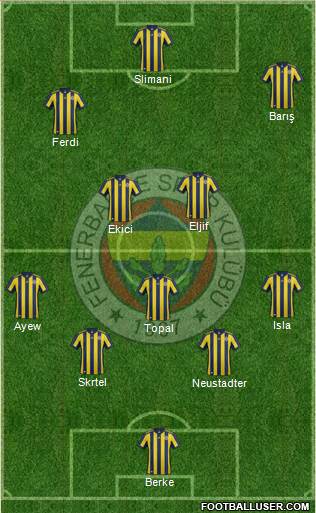 Fenerbahçe SK Formation 2018