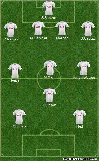 Tottenham Hotspur Formation 2018