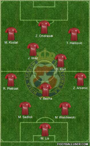 Wisla Krakow Formation 2018