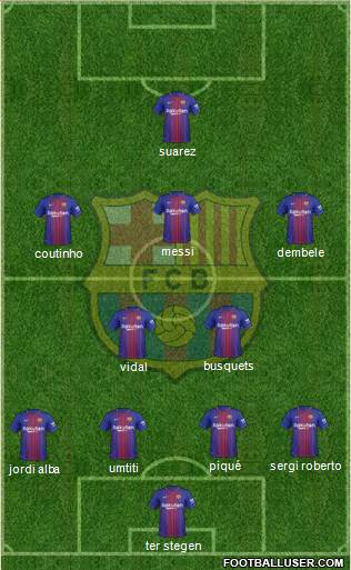 F.C. Barcelona Formation 2018