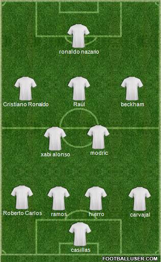 Championship Manager Team Formation 2018