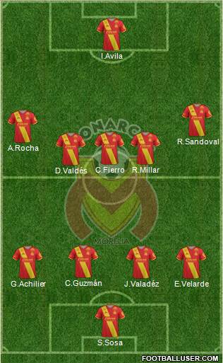 Club Monarcas Morelia Formation 2018