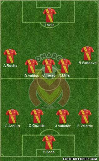 Club Monarcas Morelia football formation