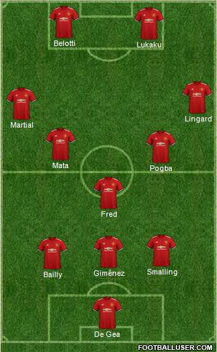 Manchester United Formation 2018