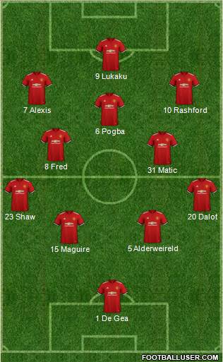 Manchester United Formation 2018