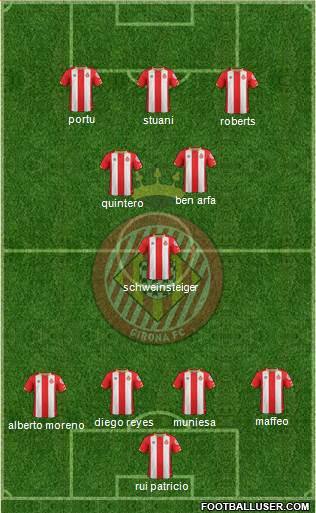 F.C. Girona Formation 2018
