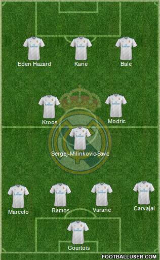 Real Madrid C.F. Formation 2018