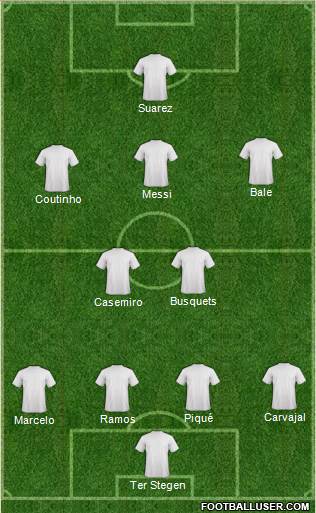 Dream Team Formation 2018