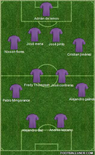 Champions League Team Formation 2018