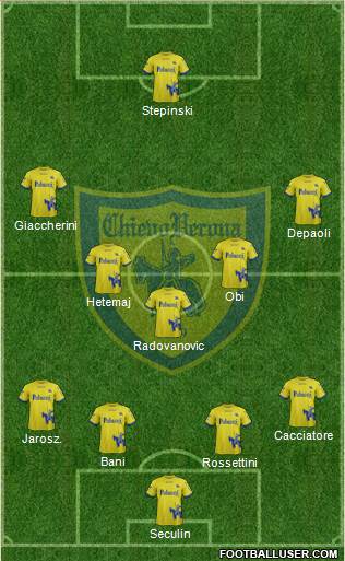 Chievo Verona Formation 2018