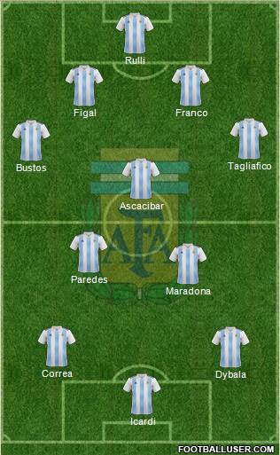 Argentina Formation 2018