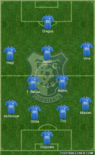 FC Farul Constanta Formation 2018