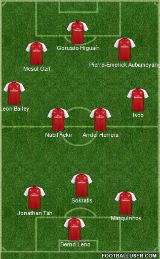 Arsenal Formation 2018