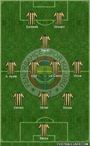 Fenerbahçe SK Formation 2018