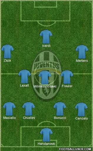 Juventus Formation 2018