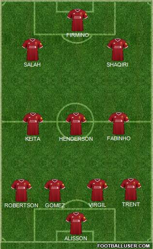 Liverpool Formation 2018