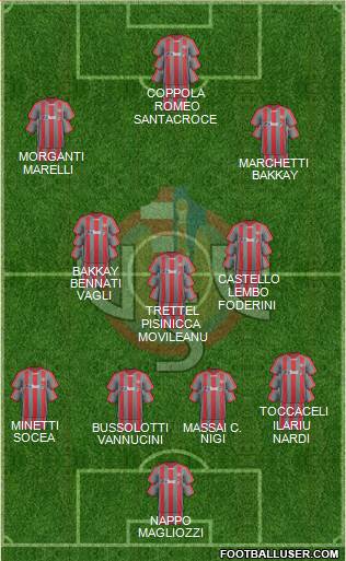 Cremonese Formation 2018