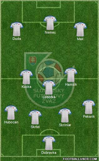 Slovakia Formation 2018